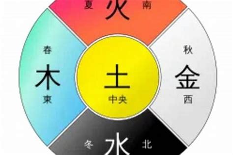 五行属土的颜色|五行颜色金木水火土都是什么色 五行颜色属性对照表